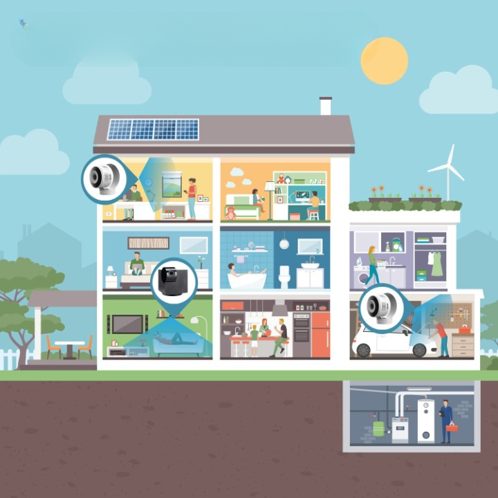 GuardianPaw - 360° Kamera für Haustiere